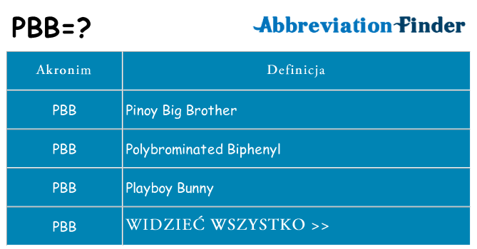 Co pbb oznaczać