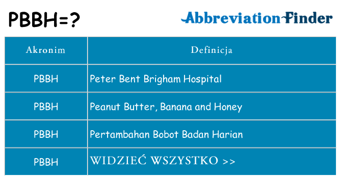 Co pbbh oznaczać