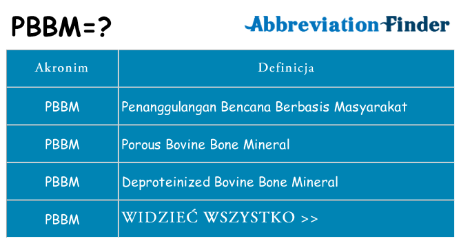 Co pbbm oznaczać