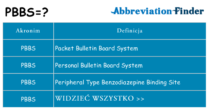 Co pbbs oznaczać