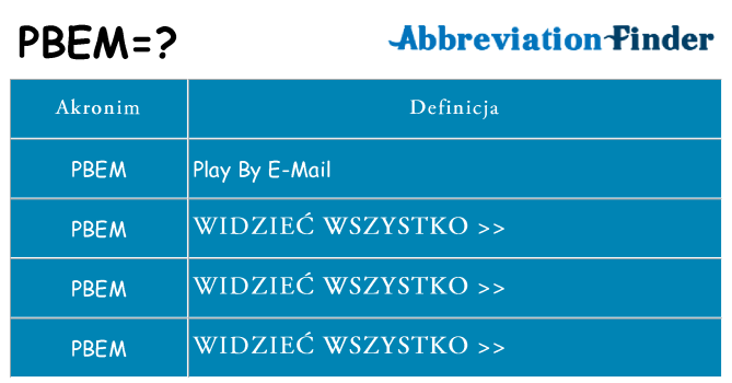 Co pbem oznaczać