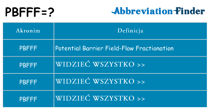Co pbfff oznaczać