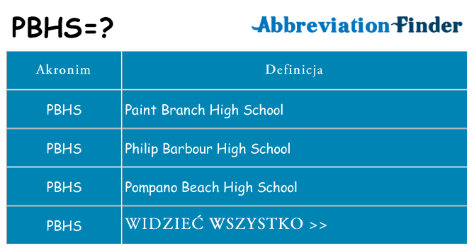 Co pbhs oznaczać