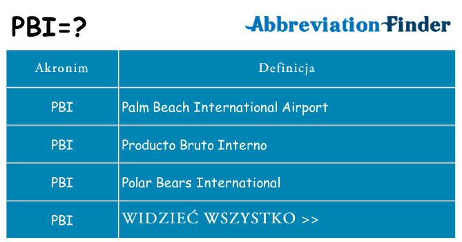Co pbi oznaczać