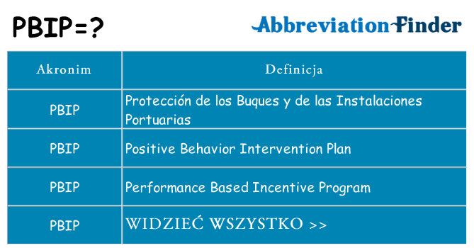 Co pbip oznaczać
