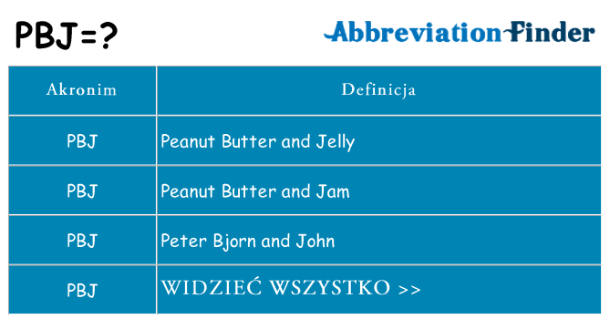 Co pbj oznaczać