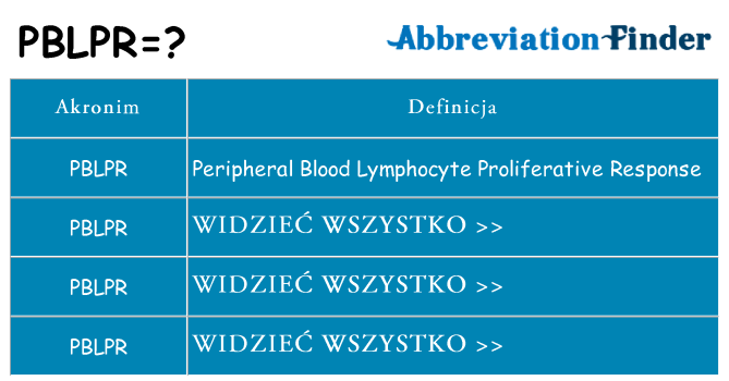 Co pblpr oznaczać