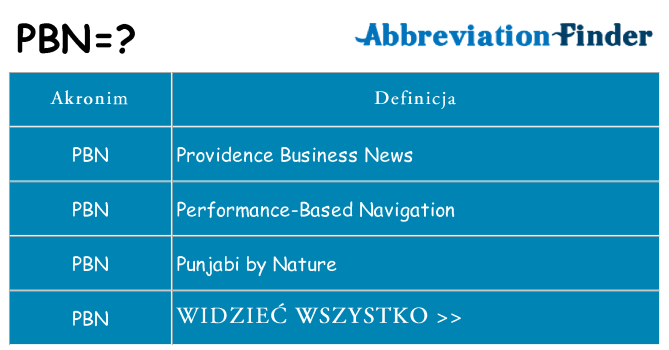 Co pbn oznaczać