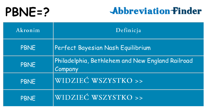 Co pbne oznaczać