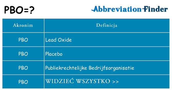 Co pbo oznaczać