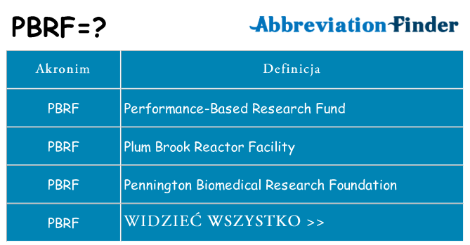 Co pbrf oznaczać