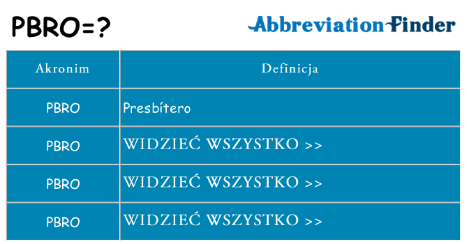 Co pbro oznaczać
