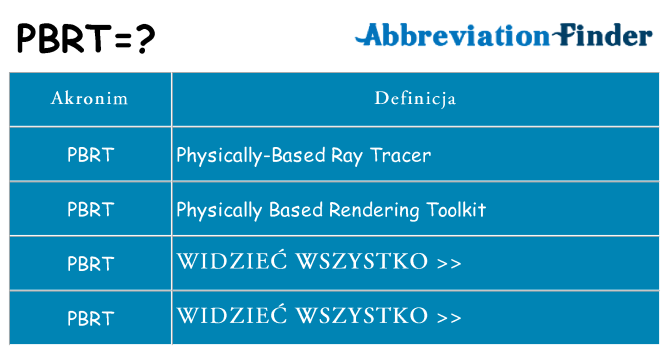 Co pbrt oznaczać