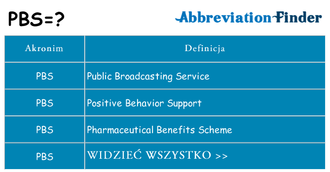 Co pbs oznaczać