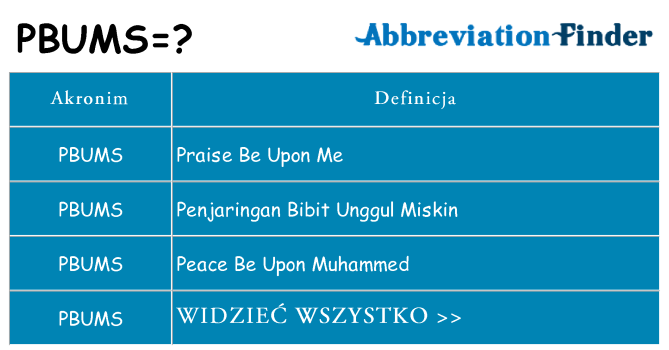 Co pbums oznaczać