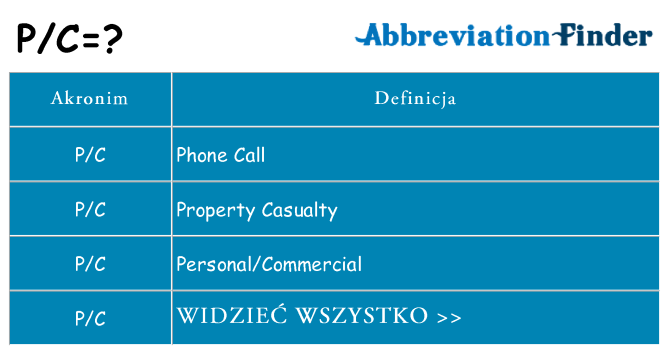Co pc oznaczać