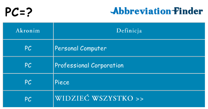 Co pc oznaczać