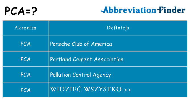 Co pca oznaczać