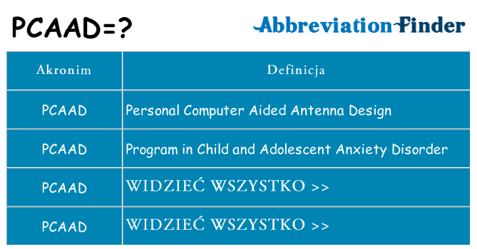 Co pcaad oznaczać