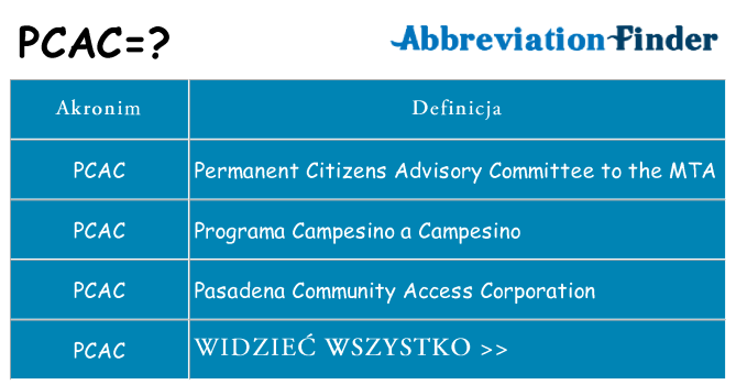 Co pcac oznaczać