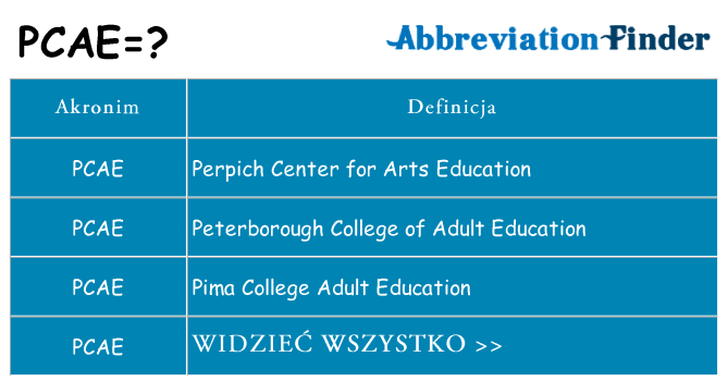Co pcae oznaczać