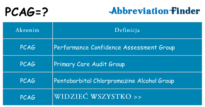 Co pcag oznaczać