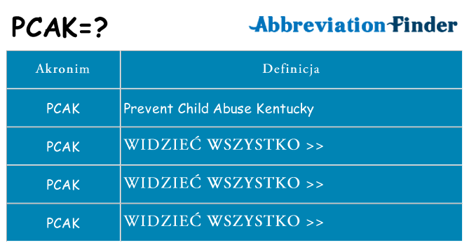 Co pcak oznaczać