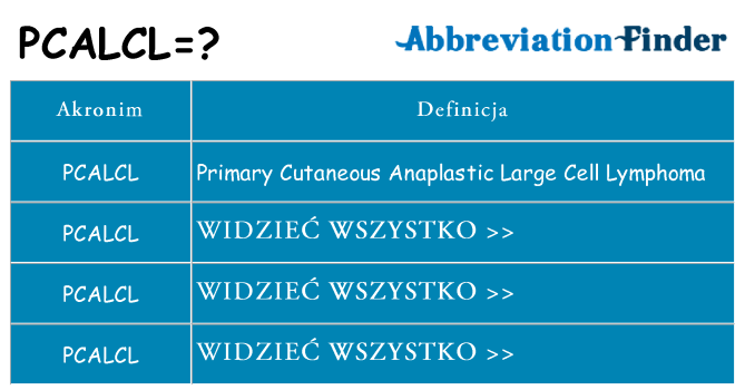 Co pcalcl oznaczać