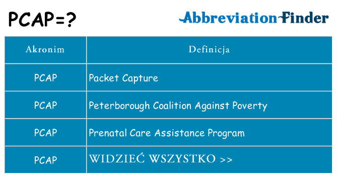 Co pcap oznaczać