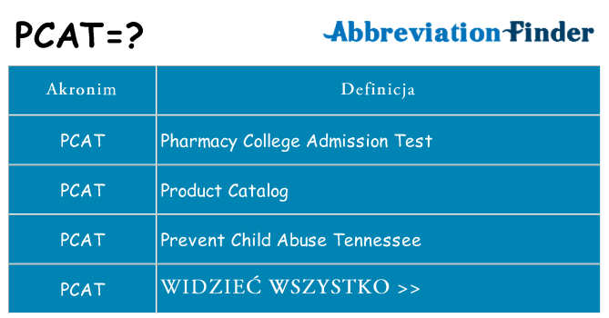 Co pcat oznaczać