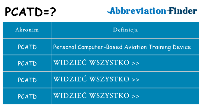 Co pcatd oznaczać