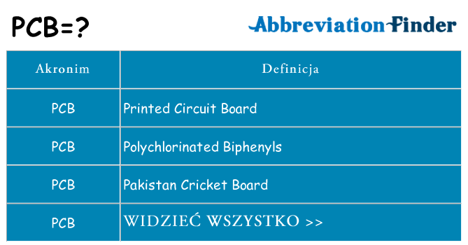 Co pcb oznaczać