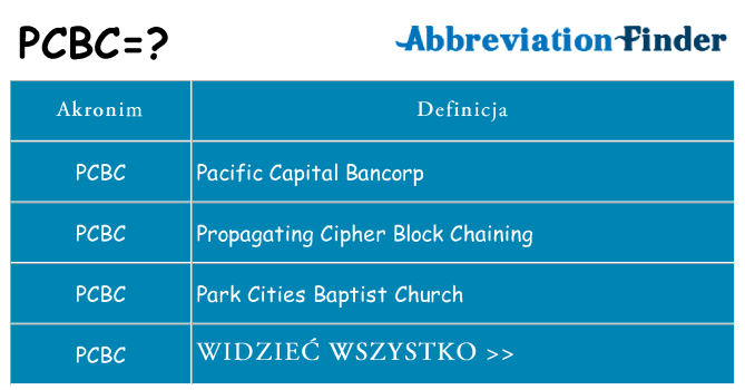 Co pcbc oznaczać
