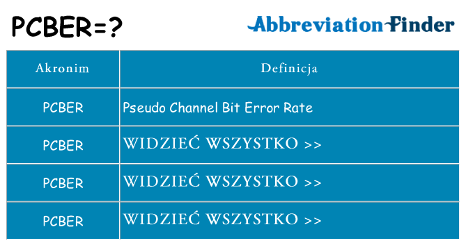 Co pcber oznaczać