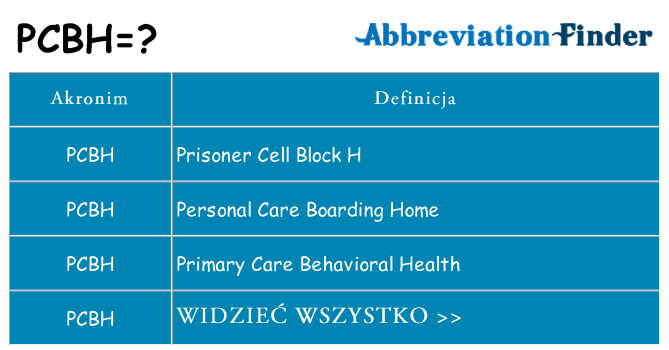 Co pcbh oznaczać