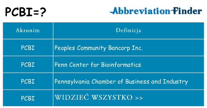 Co pcbi oznaczać
