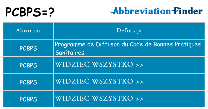 Co pcbps oznaczać