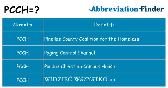 Co pcch oznaczać