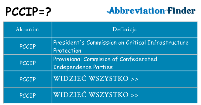 Co pccip oznaczać