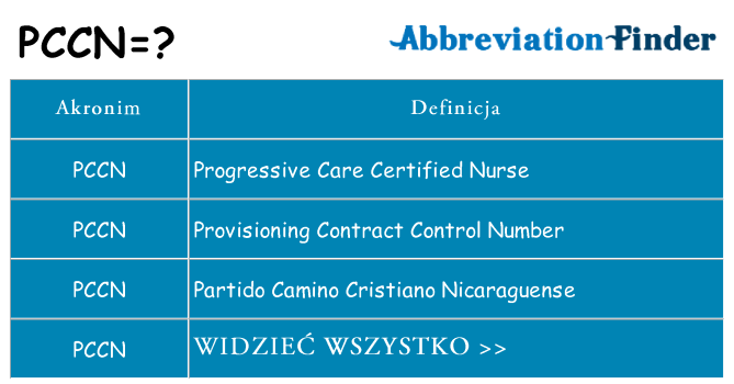 Co pccn oznaczać