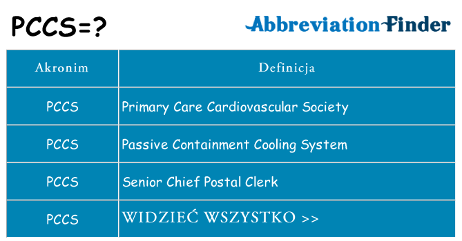 Co pccs oznaczać