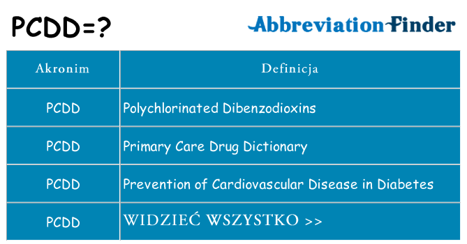 Co pcdd oznaczać