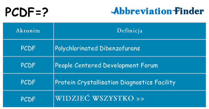 Co pcdf oznaczać