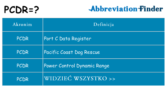 Co pcdr oznaczać