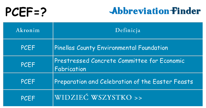 Co pcef oznaczać