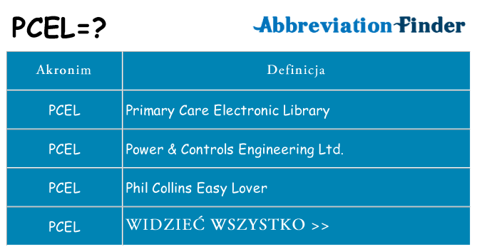 Co pcel oznaczać