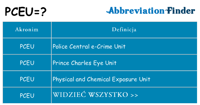 Co pceu oznaczać