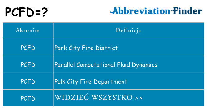 Co pcfd oznaczać