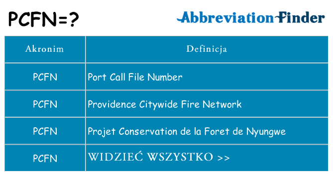 Co pcfn oznaczać