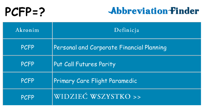 Co pcfp oznaczać